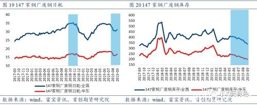 废钢：螺纹钢价格的锚