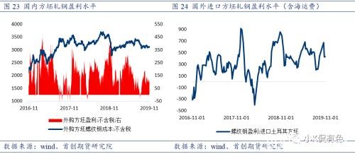 废钢：螺纹钢价格的锚