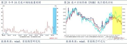 废钢：螺纹钢价格的锚