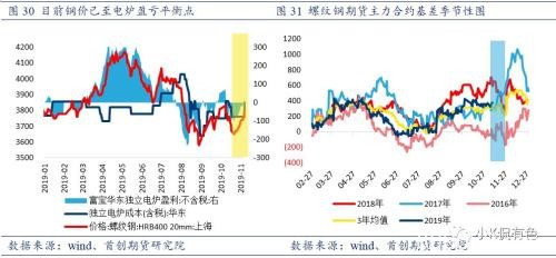 废钢：螺纹钢价格的锚