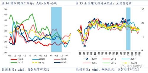 废钢：螺纹钢价格的锚