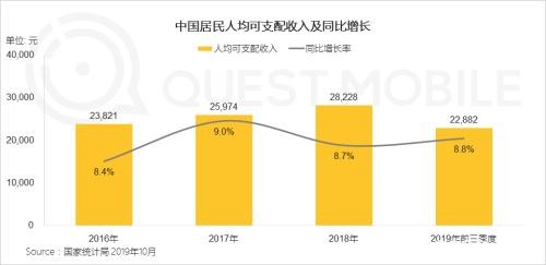 中国网民理财保险报告：支付成了入口 记账、理财、保险搭车狂奔