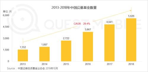 中国网民理财保险报告：支付成了入口 记账、理财、保险搭车狂奔