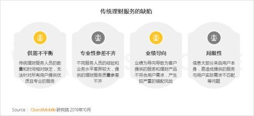 中国网民理财保险报告：支付成了入口 记账、理财、保险搭车狂奔