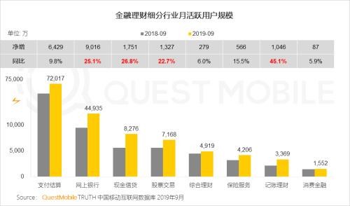 中国网民理财保险报告：支付成了入口 记账、理财、保险搭车狂奔