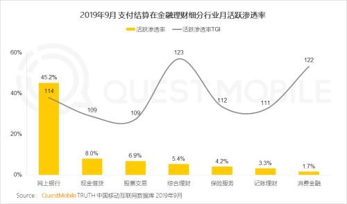 中国网民理财保险报告：支付成了入口 记账、理财、保险搭车狂奔