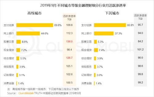 中国网民理财保险报告：支付成了入口 记账、理财、保险搭车狂奔