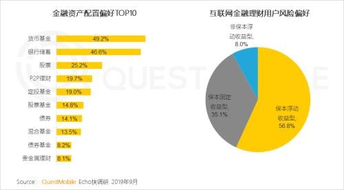 中国网民理财保险报告：支付成了入口 记账、理财、保险搭车狂奔