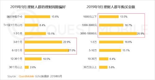 中国网民理财保险报告：支付成了入口 记账、理财、保险搭车狂奔