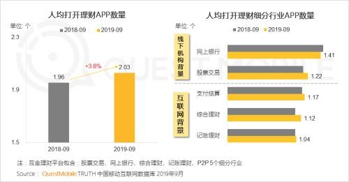 中国网民理财保险报告：支付成了入口 记账、理财、保险搭车狂奔