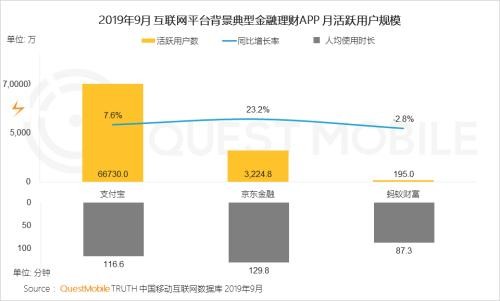 中国网民理财保险报告：支付成了入口 记账、理财、保险搭车狂奔