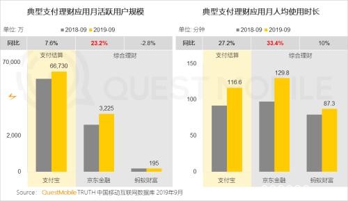 中国网民理财保险报告：支付成了入口 记账、理财、保险搭车狂奔