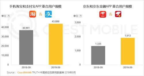 中国网民理财保险报告：支付成了入口 记账、理财、保险搭车狂奔