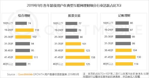 中国网民理财保险报告：支付成了入口 记账、理财、保险搭车狂奔