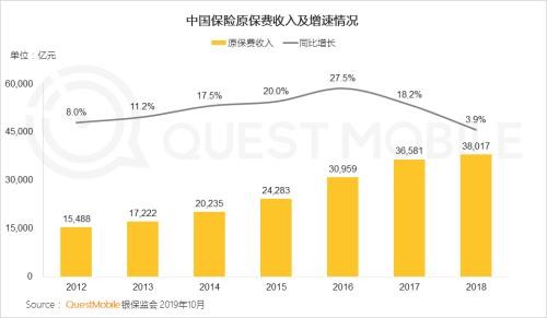 中国网民理财保险报告：支付成了入口 记账、理财、保险搭车狂奔