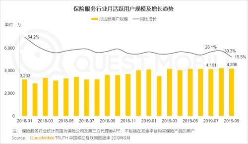 中国网民理财保险报告：支付成了入口 记账、理财、保险搭车狂奔