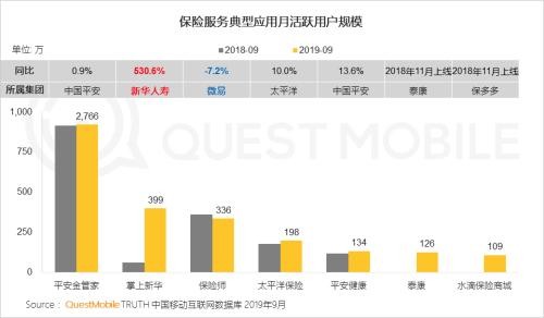 中国网民理财保险报告：支付成了入口 记账、理财、保险搭车狂奔