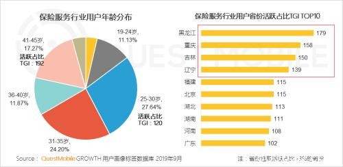 中国网民理财保险报告：支付成了入口 记账、理财、保险搭车狂奔