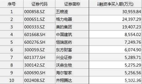 主力资金双十一买了啥？ 北上资金趁“打折”抢购这一热门概念股