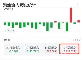 豪赌退市股！1.6亿资金大逃亡 竟有500万主动“买套”！