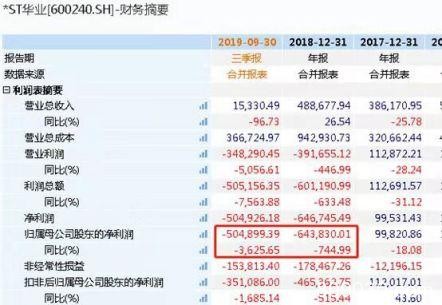 豪赌退市股！1.6亿资金大逃亡 竟有500万主动“买套”！