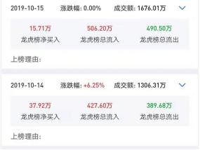 豪赌退市股！1.6亿资金大逃亡 竟有500万主动“买套”！