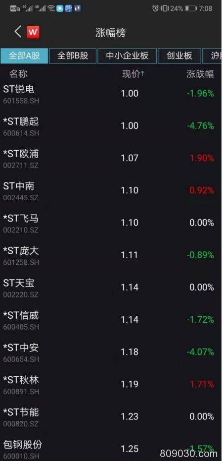 豪赌退市股！1.6亿资金大逃亡 竟有500万主动“买套”！