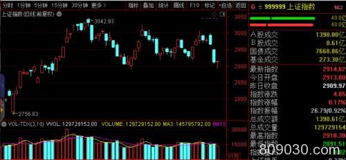 一大波私募抢跑！围猎MSCI“纳A”扩容机会 已经锁定这三类股票