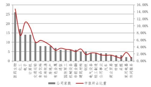 私募抢跑！围猎MSCI“纳A”扩容机会 已锁定三类股票