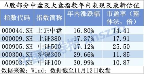 私募抢跑！围猎MSCI“纳A”扩容机会 已锁定三类股票