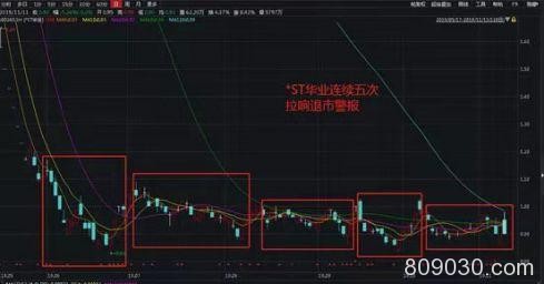 豪赌退市股*ST华业 500万资金主动“买套”！这些公司也悬了……