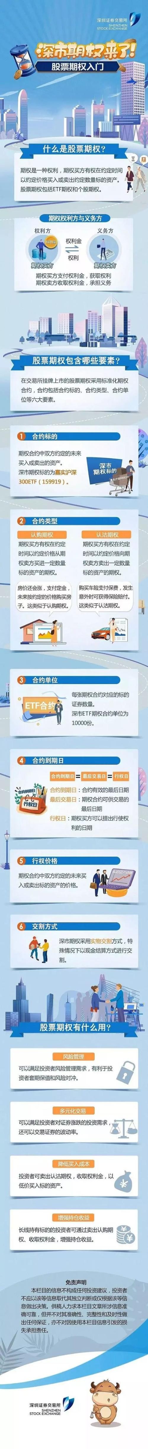 深交所：一图读懂沪深300ETF期权