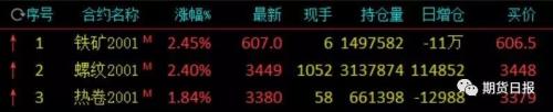 环保方案出炉 现货又创新高！涨了一天的黑色系能坚持多久？