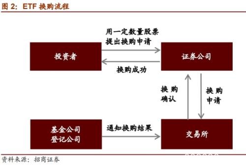 “花式”减持迎来严管！沪深交易所齐发文 规范ETF股票认购