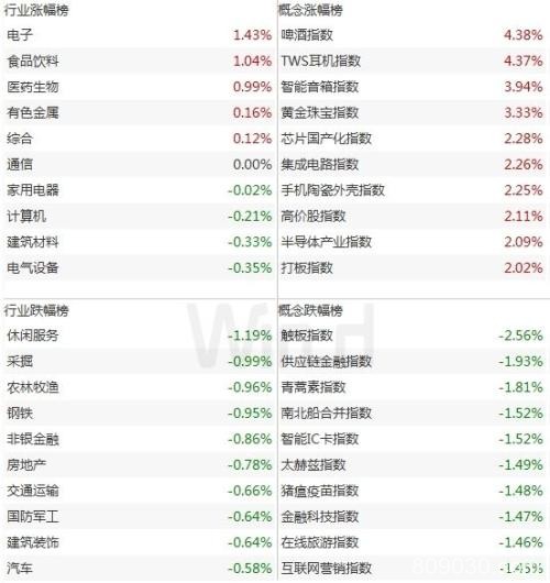 A股守住2900点 今日将有重磅数据出炉