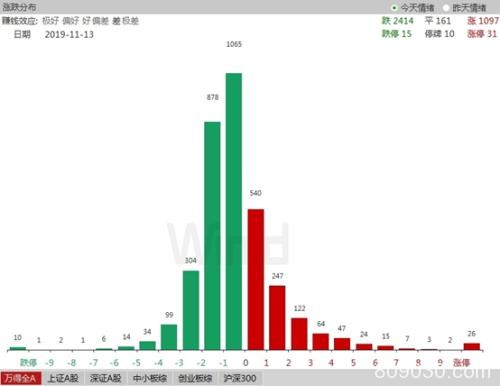 A股守住2900点 今日将有重磅数据出炉