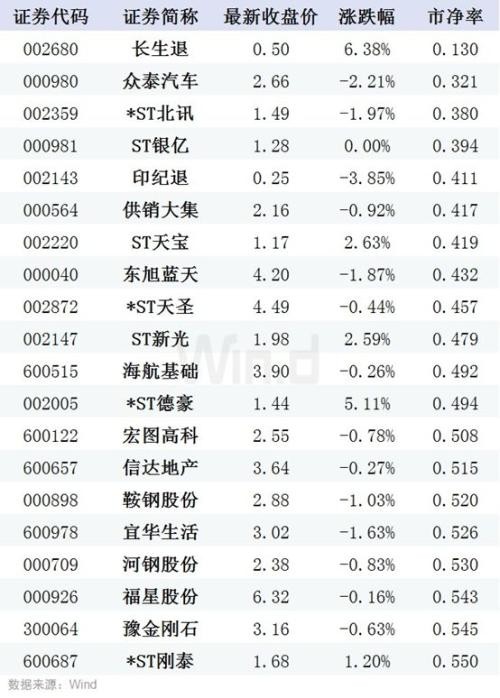 A股守住2900点 今日将有重磅数据出炉