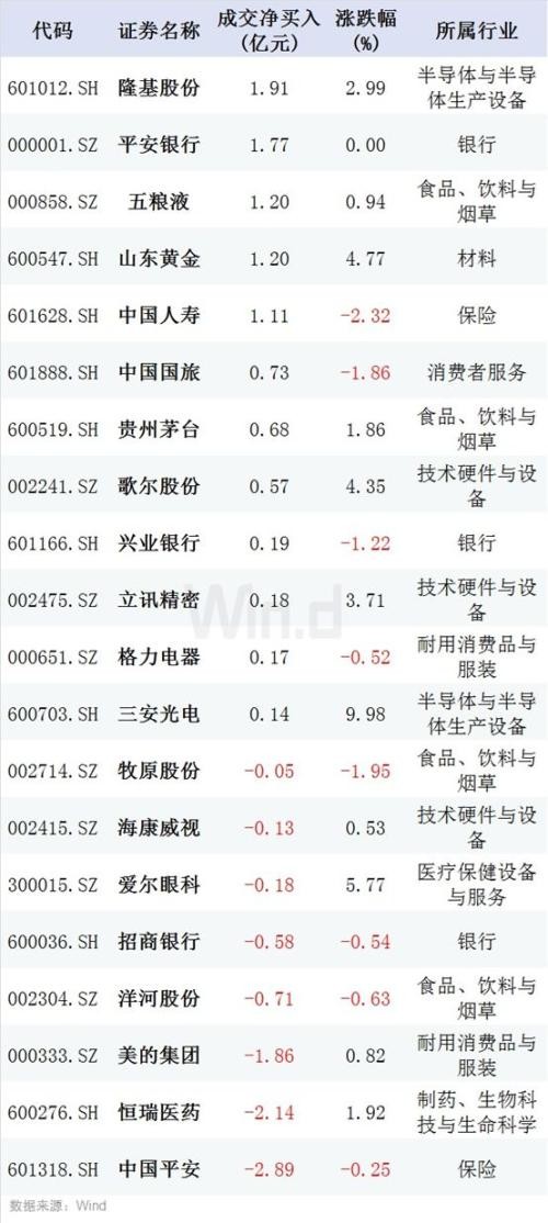 A股守住2900点 今日将有重磅数据出炉