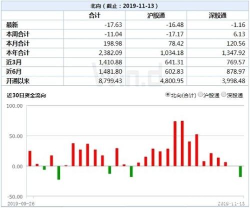 A股守住2900点 今日将有重磅数据出炉