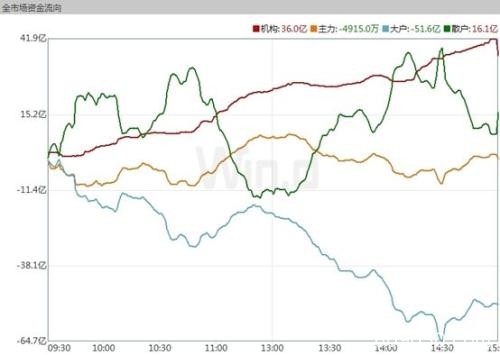 A股守住2900点 今日将有重磅数据出炉