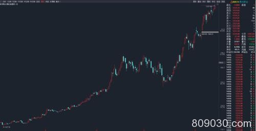 两大“巨无霸”分道扬镳！追涨1224元茅台 还是抄底5.57元中石油？