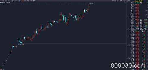 两大“巨无霸”分道扬镳！追涨1224元茅台 还是抄底5.57元中石油？