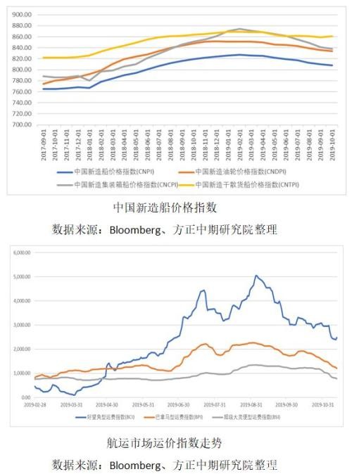 限硫令会导致燃料油何去何从？