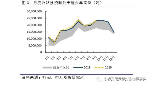 沥青仍在探底过程 成本决定底部位置