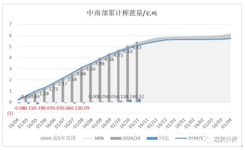 巴西一纸禁令 糖市“压力山大”