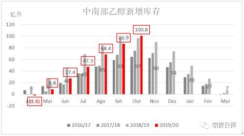 巴西一纸禁令 糖市“压力山大”