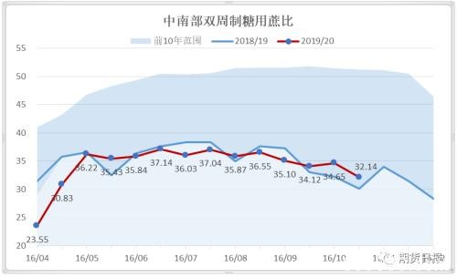 巴西一纸禁令 糖市“压力山大”