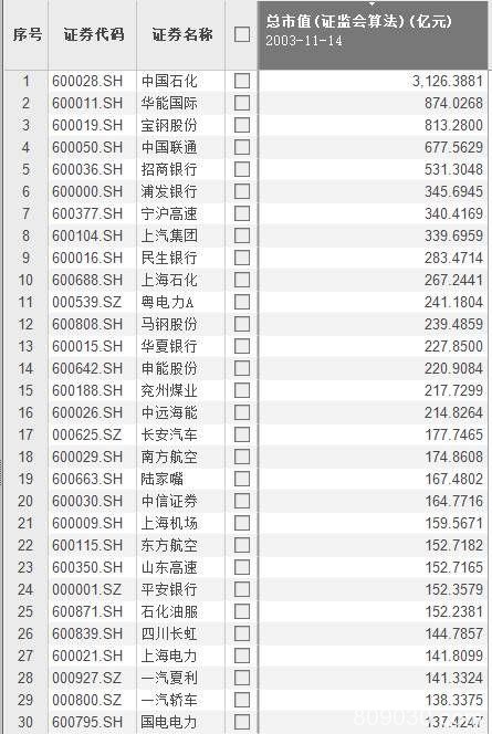 A股江湖变了！大佬们“丢盔弃甲” 新生代“以一敌仨”