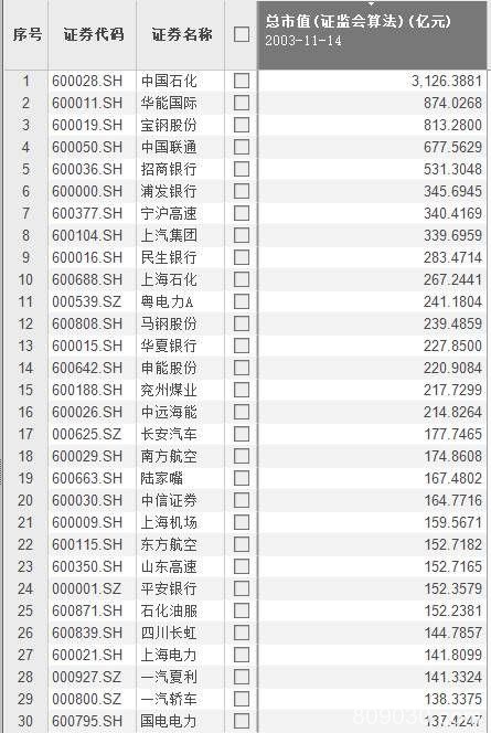 A股江湖变了！大佬们“丢盔弃甲” 新生代“以一敌仨”