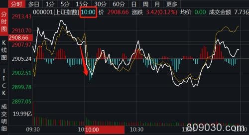 股市低迷 投资消费增速放缓 经济不行了？别慌 国务院又放大招